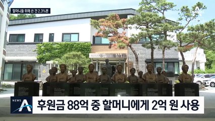 ‘나눔의 집’ 후원금 88억…할머니들 위해선 2억만 썼다