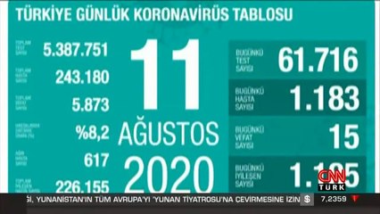 Son dakika! 11 Ağustos'ta Türkiye'de vaka sayısı kaç oldu? Bakan Koca son durumu paylaştı | Video