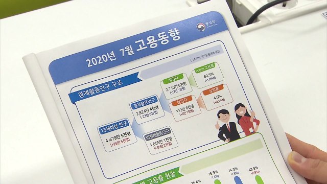 취업자 5개월째 감소, 감소 폭은 축소...실업자 21년 만에 최다 / YTN