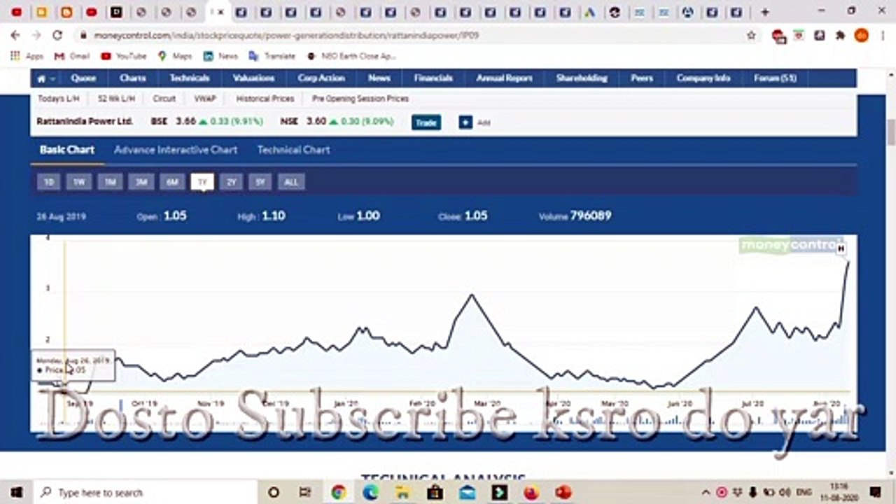 Mini Stock Bada Dhamaka  RattanIndia Power Ltd  #mrrpl  #mrpanny