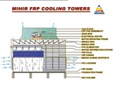 Mihir Engineers _ Single Cell FRP Cooling Towers _ RCC Cooling Tower