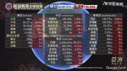 新冠病毒全球疫情｜更新時間 2020 08 12 10:30