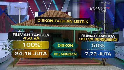 Diskon Tagihan Listrik Selama Pandemi Covid-19