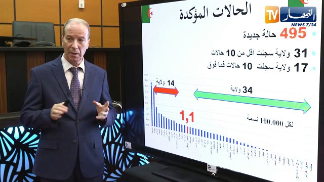 فورار: تسجيل 495 حالة جديدة و11 حالة وفاة خلال 24 ساعة الأخيرة