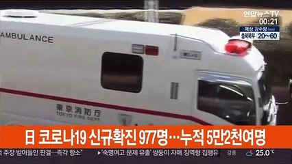 일본 코로나19 신규 확진자 977명