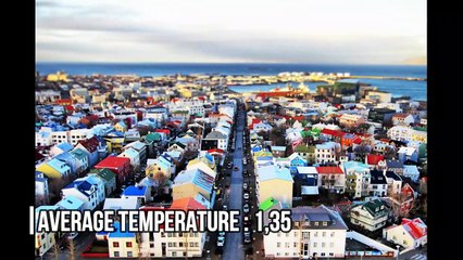 TOP 10 COLDEST COUNTRIES IN THE WORLD / TOP 10 PAÍSES MÁS FRÍOS DEL MUNDO