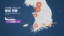 이틀 연속 50명대 신규 확진...국내발생 47명·해외유입 9명 / YTN