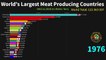 World's Largest Meat Producing Countries - World Facts.