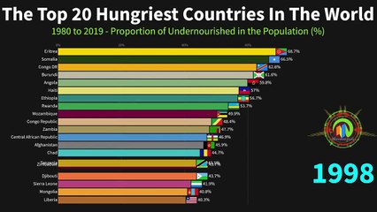 The Top 20 Hungriest Countries In The World - World Facts.