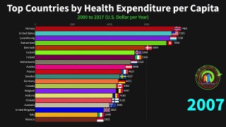 Top Countries by Health Expenditure per Capita (Both Public and Private Expenditure).