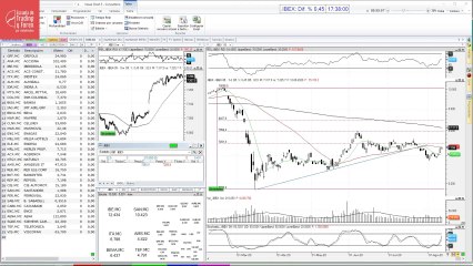 Así abre el Ibex 35