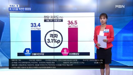 [MBN 프레스룸] 요동치는 정당 지지율