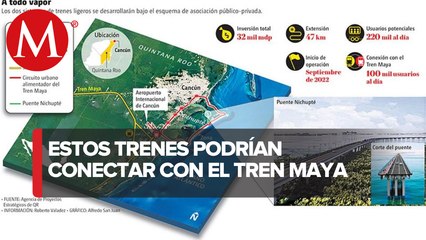 Red férrea de QR atrae a cinco grupos extranjeros