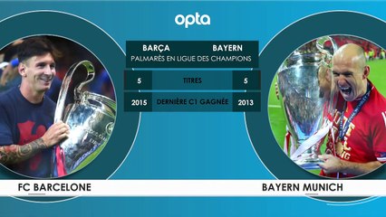 Face à Face - FC Barcelone vs. Bayern Munich