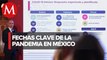 La pandemia de coronavirus en México: las fechas clave