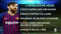 MESSI ALL' INTER: RIMANE UN SOGNO, MA SPUNTANO I DETTAGLI DI UNA EVENTUALE OPERAZIONE.