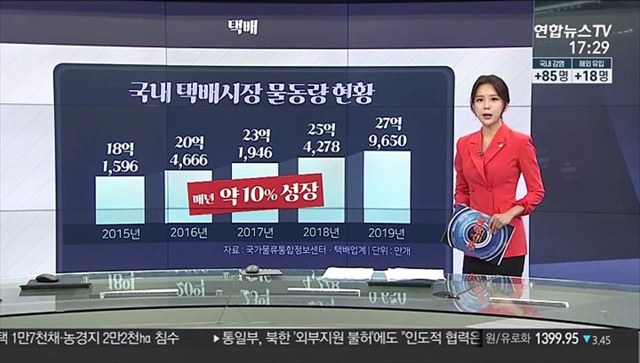 [그래픽 뉴스] 택배