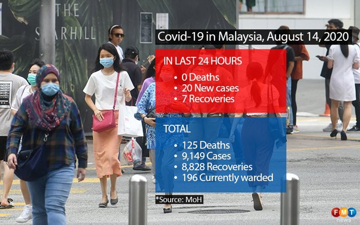 Covid-19 numbers as at August 14, 2020