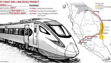 Bentong to Gombak only 25 minutes with ECRL