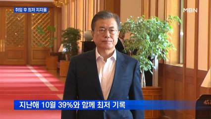 문 대통령 지지율 39%, 취임 이후 최저…청와대 "엄중히 인식"