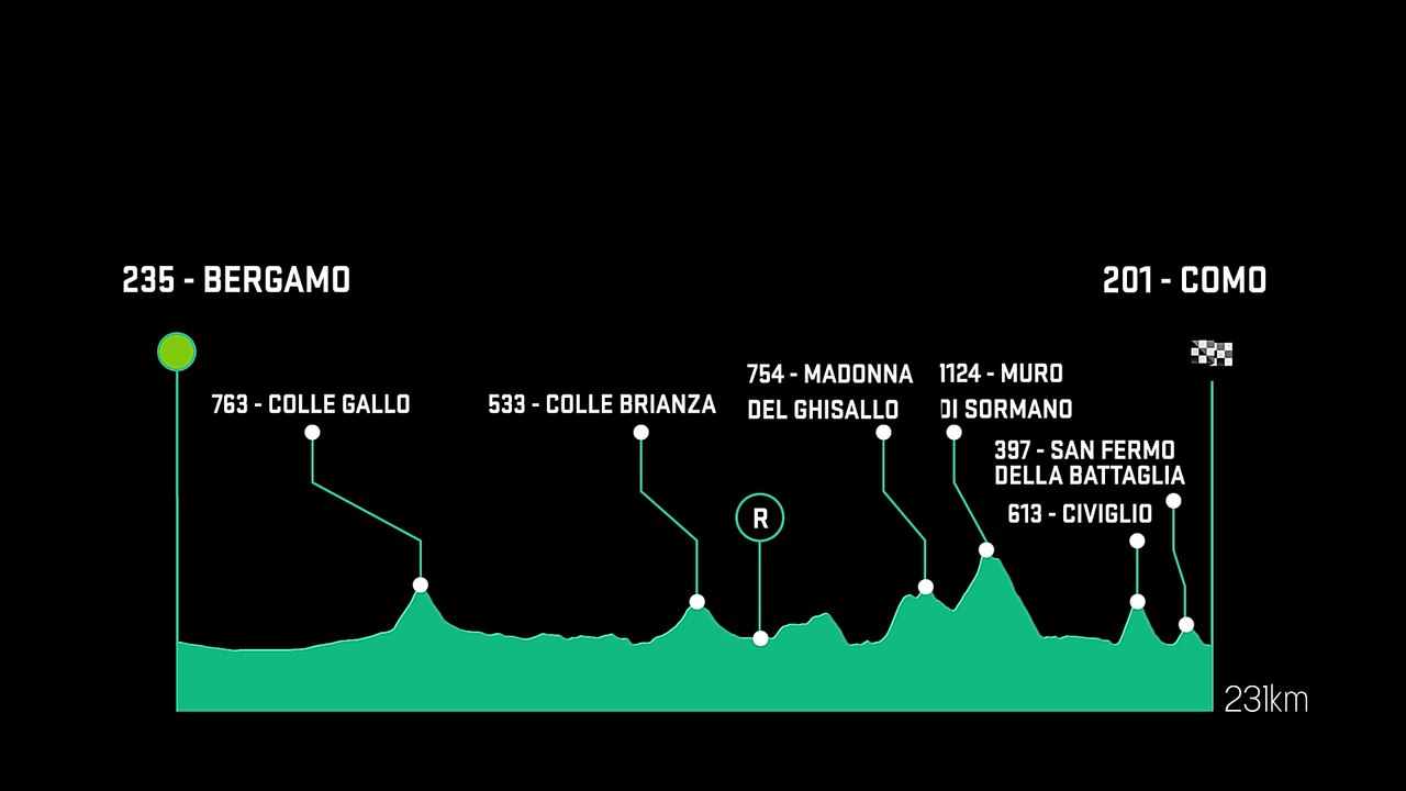 Il Lombardia presented by UBI BANCA |  The Route