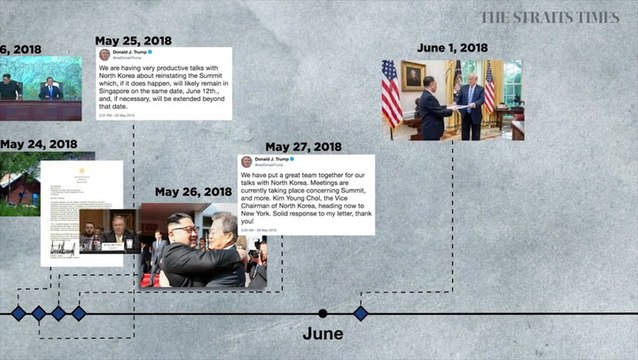 Donald Trump-Kim Jong Un summit: A timeline of events