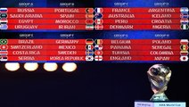 FIFA World Cup finals groupings drawn