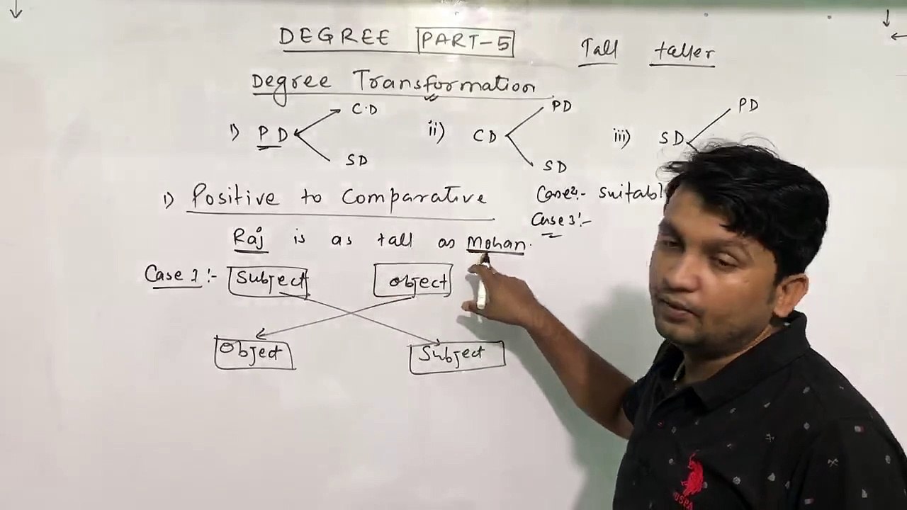 degree part-5
