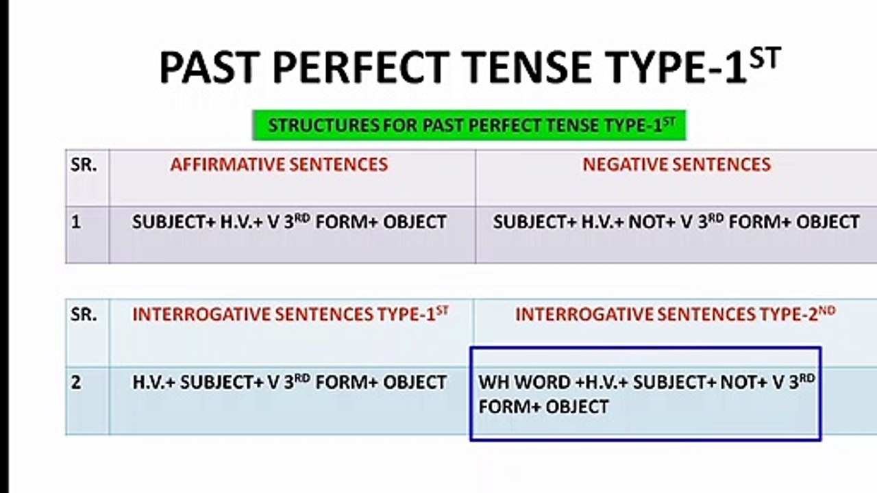 How to Learn Tense Easily     (Past Perfect Tense for all)