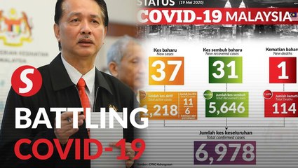 Covid-19: 37 new cases, death toll at 114
