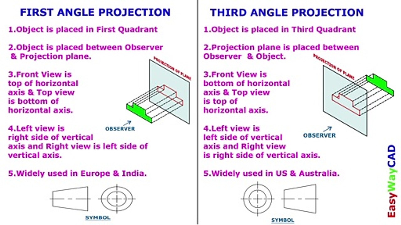 Create Orthographic Views from Isometric View of Object in AutoCAD Software.