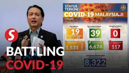 Covid-19: 19 new cases, 39 recoveries, no new deaths