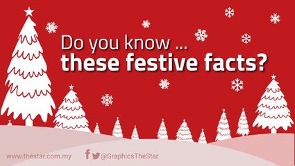 Do you know ... Festive facts for the Christmas season?