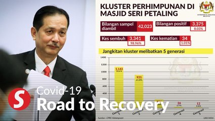Covid-19: It's the end of Malaysia's biggest cluster