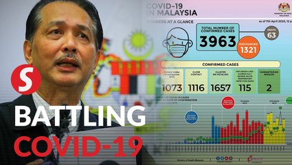 Covid-19 update: 170 new cases, one death, 80 discharged