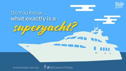 Do you know... what exactly is a superyacht?