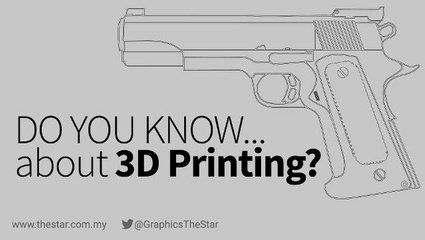 Do you know ... what 3D printing is?