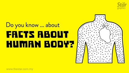 Do you know ... facts about human body?