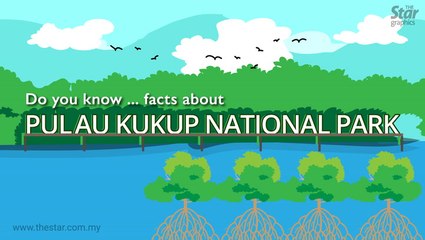 Do you know...Facts about Pulau Kukup National Park?
