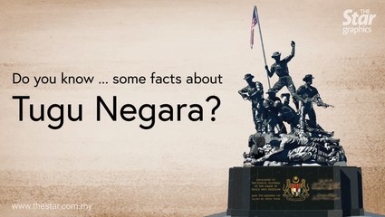 Do you know...some facts about Tugu Negara?
