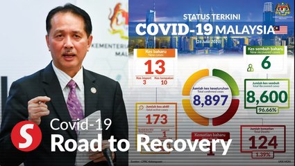 Almost 3k travellers have not submitted second Covid-19 test results