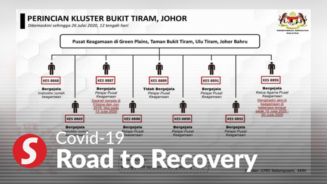 Bukit Tiram new cluster involves imported cases...