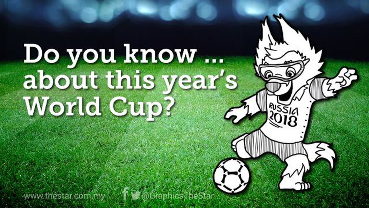 Do you know ... about this year’s World Cup?
