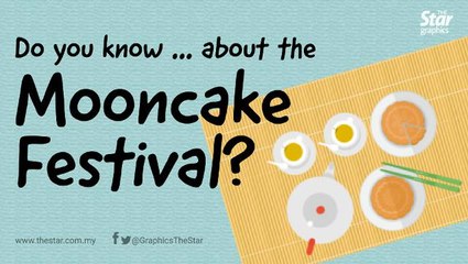 Do you know...about the Mooncake Festival?