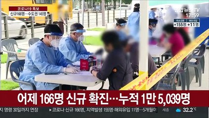 신규 확진 166명…서울·경기 거리두기 2단계로