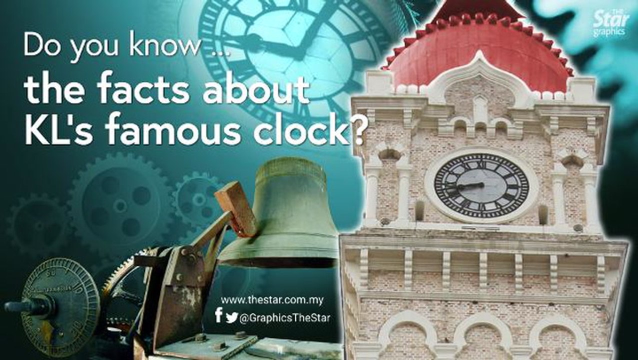 Do you know ... the facts about Kuala Lumpur's famous clock?