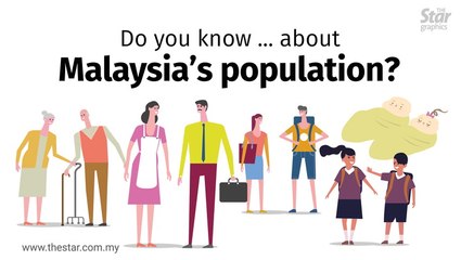 Do you know ... about Malaysia's population?