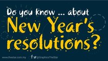 Do you know ... about New Year's resolutions?