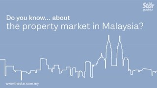 Do you know ... about the property market in Malaysia?
