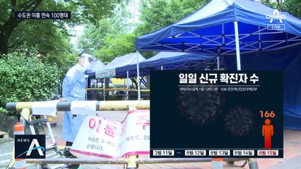 코로나 ‘수도권 대유행’ 우려…거리두기 2단계로 상향